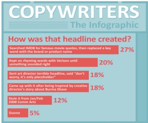 Behold: The Definitive Infographic for Copywriters