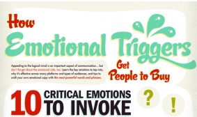 How Emotional Triggers Get People to Buy